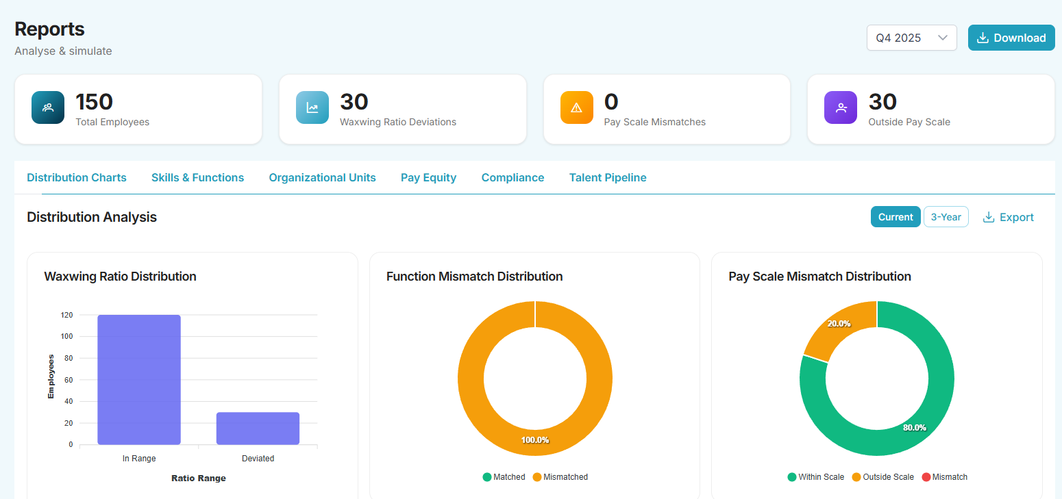Analytics Dashboard